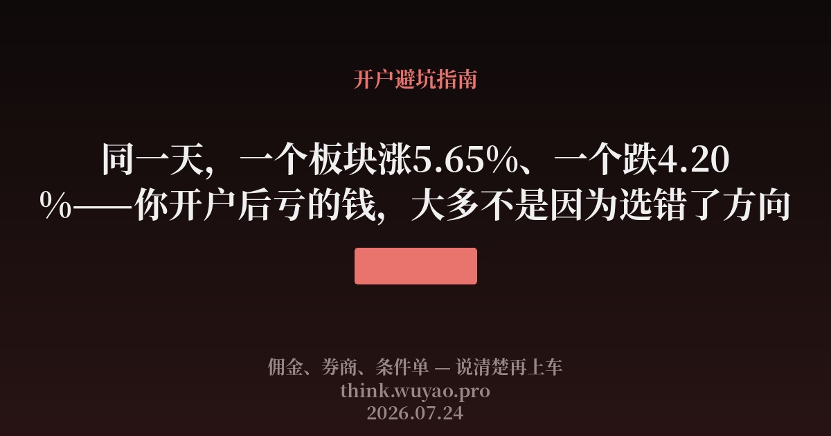同一天，一个板块涨5.65%、一个跌4.20%——你开户后亏的钱，大多不是因为选错了方向